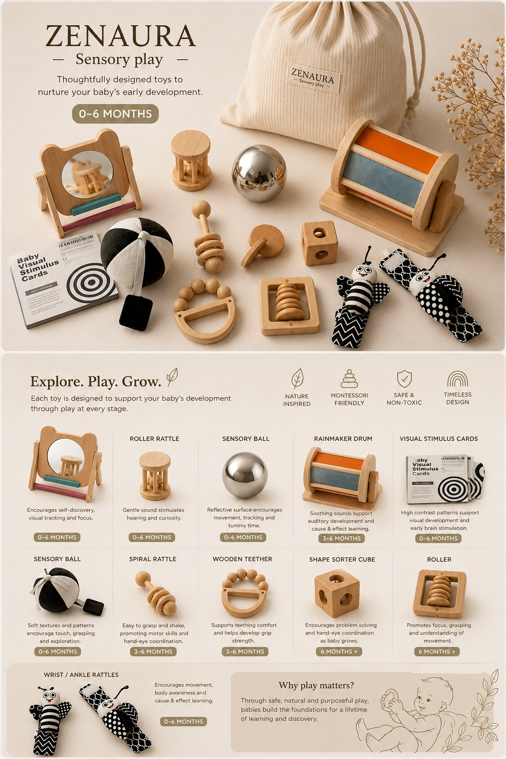 The Milestone Collection 0-6Months+